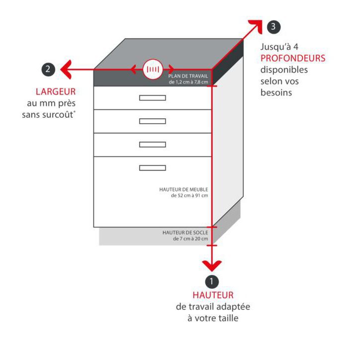 Meuble sur mesure : obligatoire ou simple choix d’optimisation ?